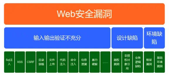 渗透测试为什么漏洞分析