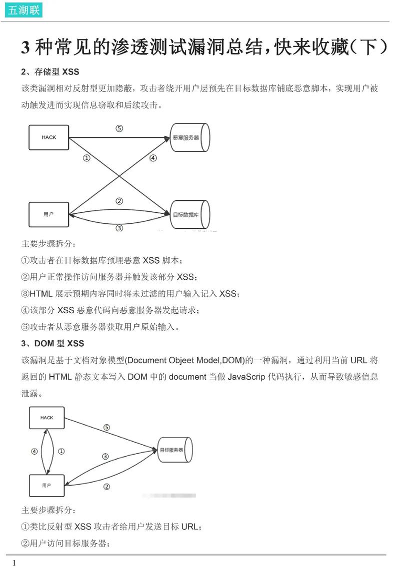 渗透测试为什么漏洞分析