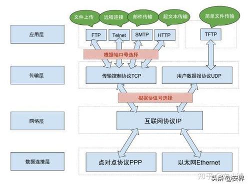 网络安全协议是什么