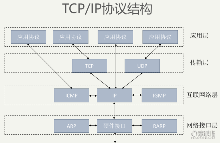 网络安全协议是什么