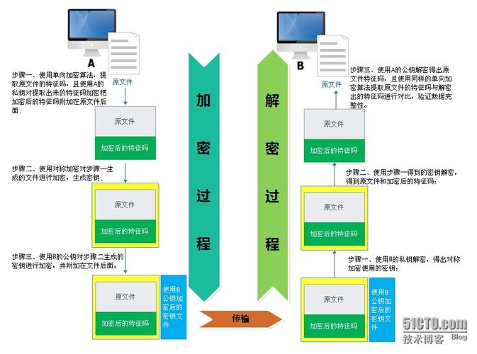 在Linux系统中安装SG11加密扩展组件的方法