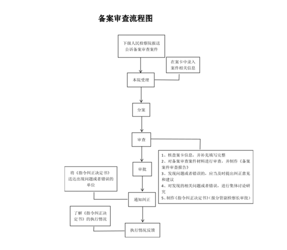 河北云主机备案流程是什么