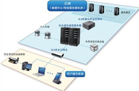 初创公司选择托管云主机有哪些好处