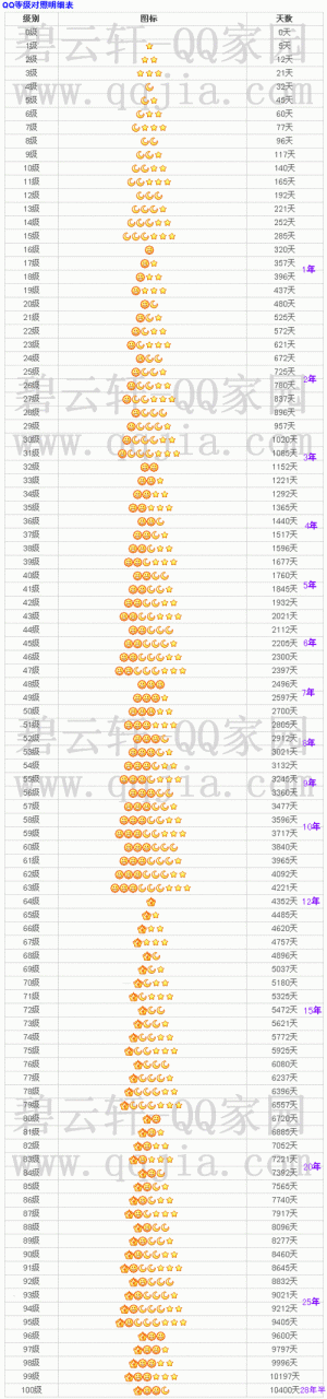 什么是qq亲密度分数