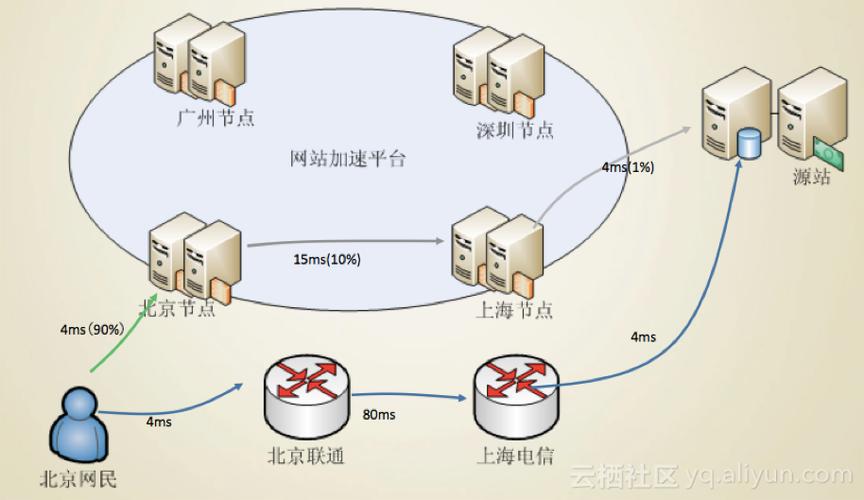 如何创建自己的CDN主机,创建自己的CDN主机的必要性