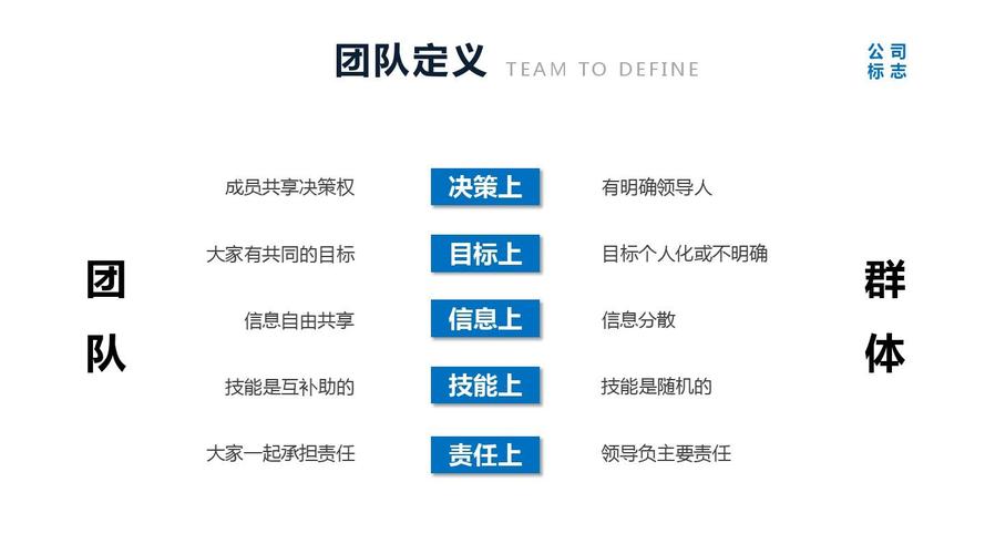 网站团队应该具备哪些技能和素质,网站团队在建设中需要关注哪些要点