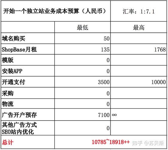 阿里云建网站费用