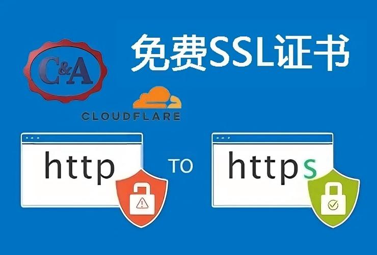 cloudflare免费ssl证书