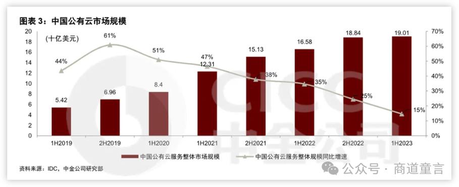 微软第二财季营收增长20% 云计算业务增速放缓引担忧（微软二季度财报）