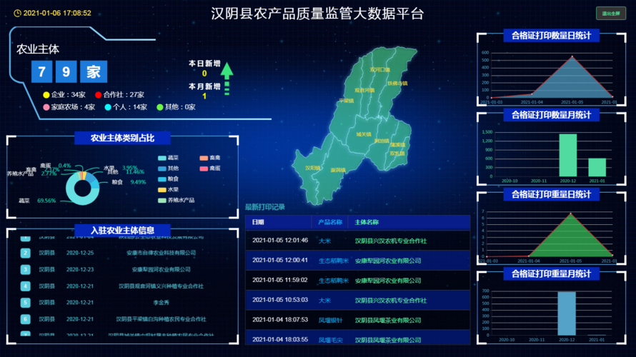 安康网站制作