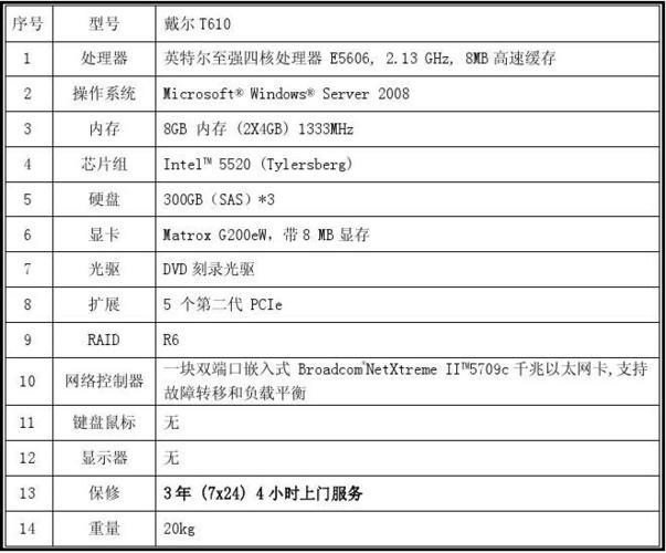 机房服务器配置要求是什么