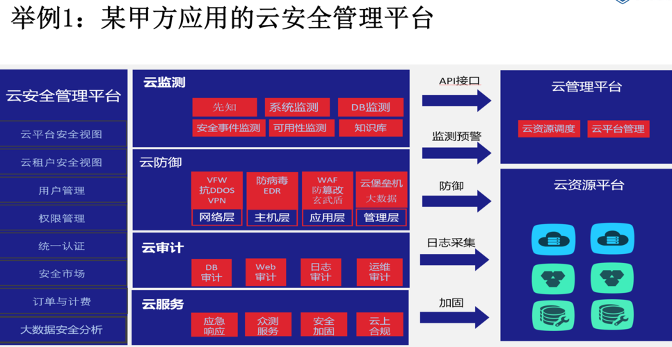 安全管理平台soc是什么