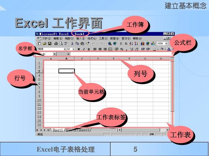 你知道Laravel Excel的这五个功能吗？（laravel-excel）