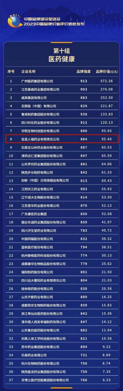 为什么宜昌企业需要SEO优化,宜昌SEO企业排名TOP3是哪几家