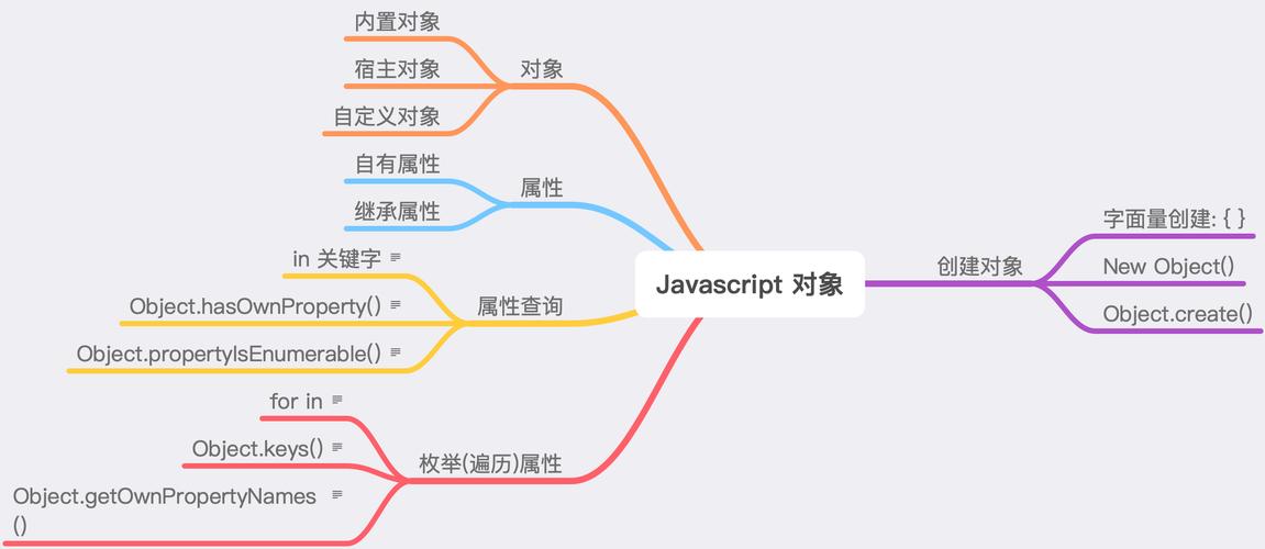 javascript对象有什么特点（javascript对象有哪些）