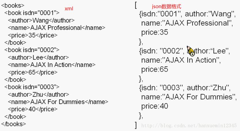 json数组怎么写（json数组怎么写Java）