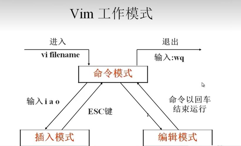 在Linux下安装使用简约的Vim插件管理器 vim-plug（linux vim 插件）