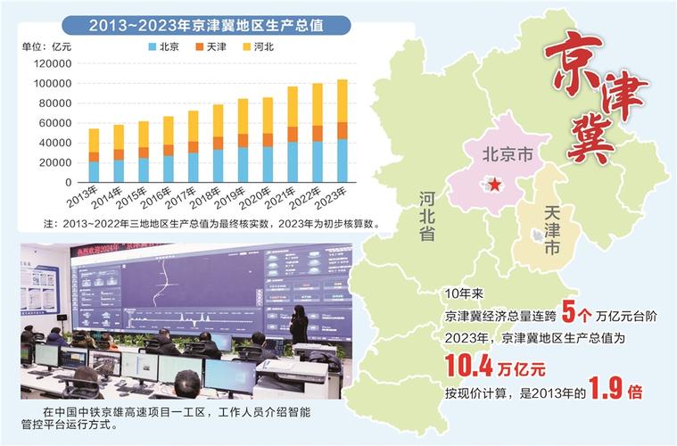 中国电信京津冀数据中心计划2022年全部建成（中国电信京津冀数据中心 招标）