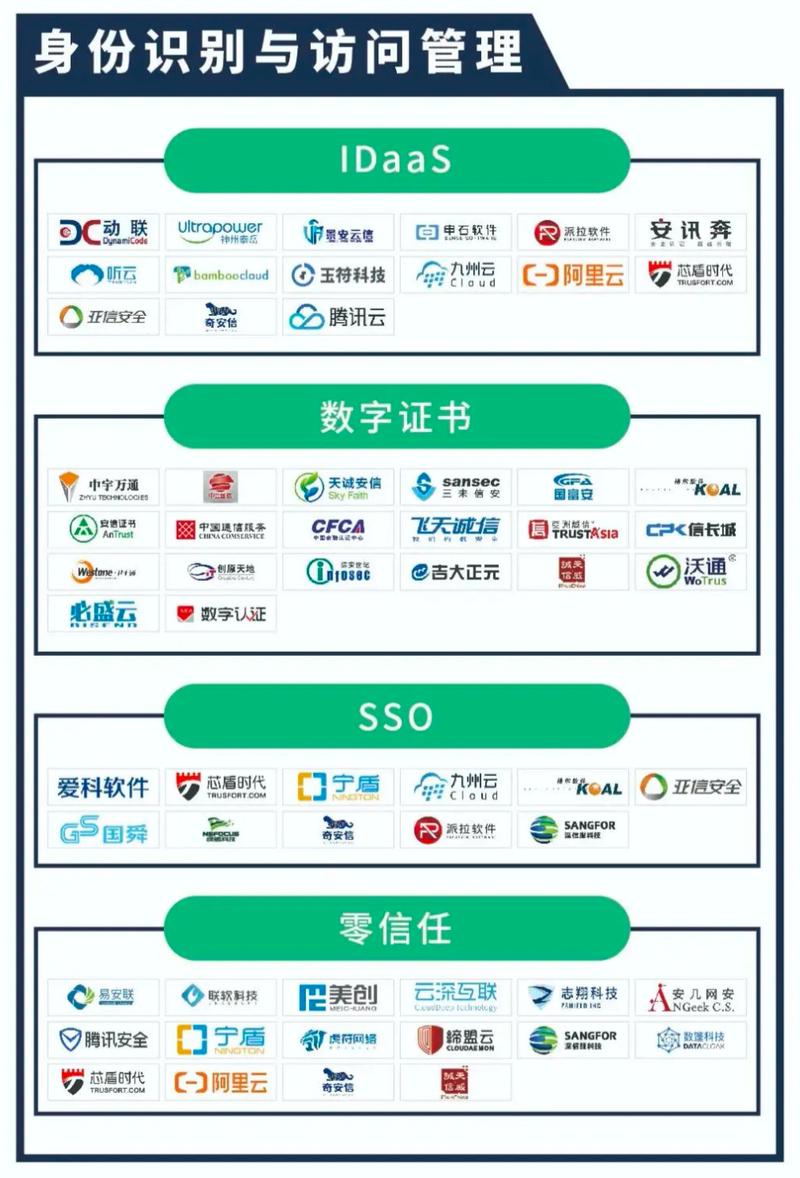 FreeBuf咨询发布《2020中国网络安全产业全景图》，天威诚信入选两大安全领域