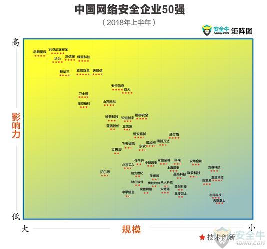 FreeBuf咨询发布《2020中国网络安全产业全景图》，天威诚信入选两大安全领域