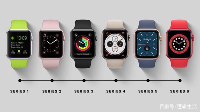 苹果手表其他版本是什么