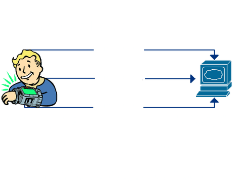slow http dos是什么意思