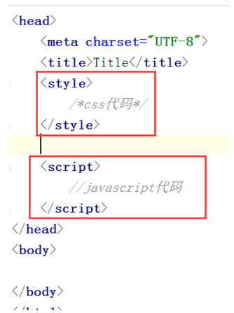 html怎么加入js文件