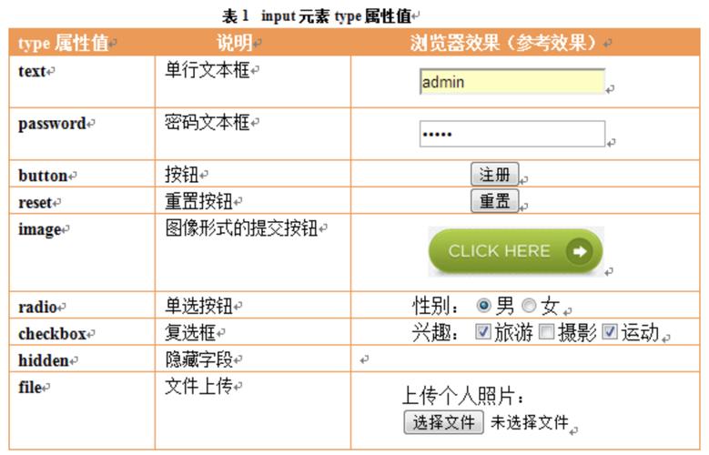 html表格框架怎么做