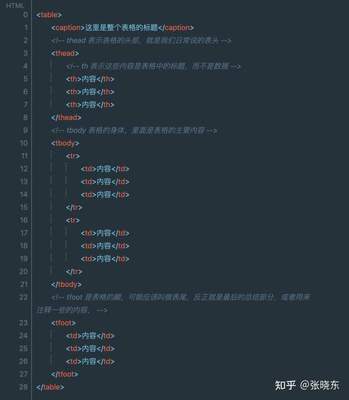 网站html代码怎么下载到电脑