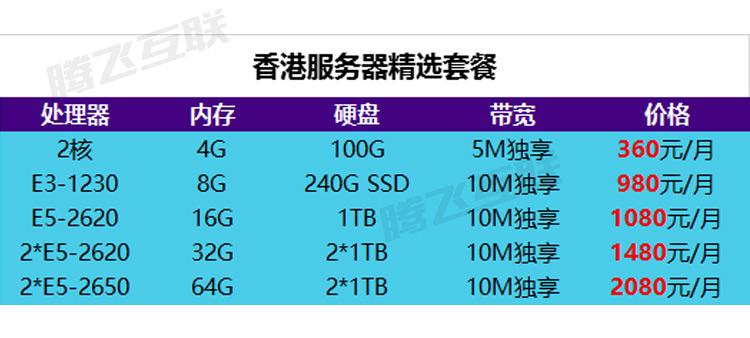 香港cn2云服务器特点有哪些