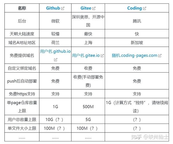 北京服务器托管商如何选择