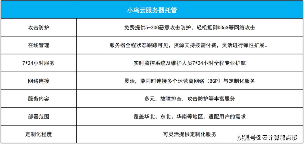 北京服务器托管商如何选择