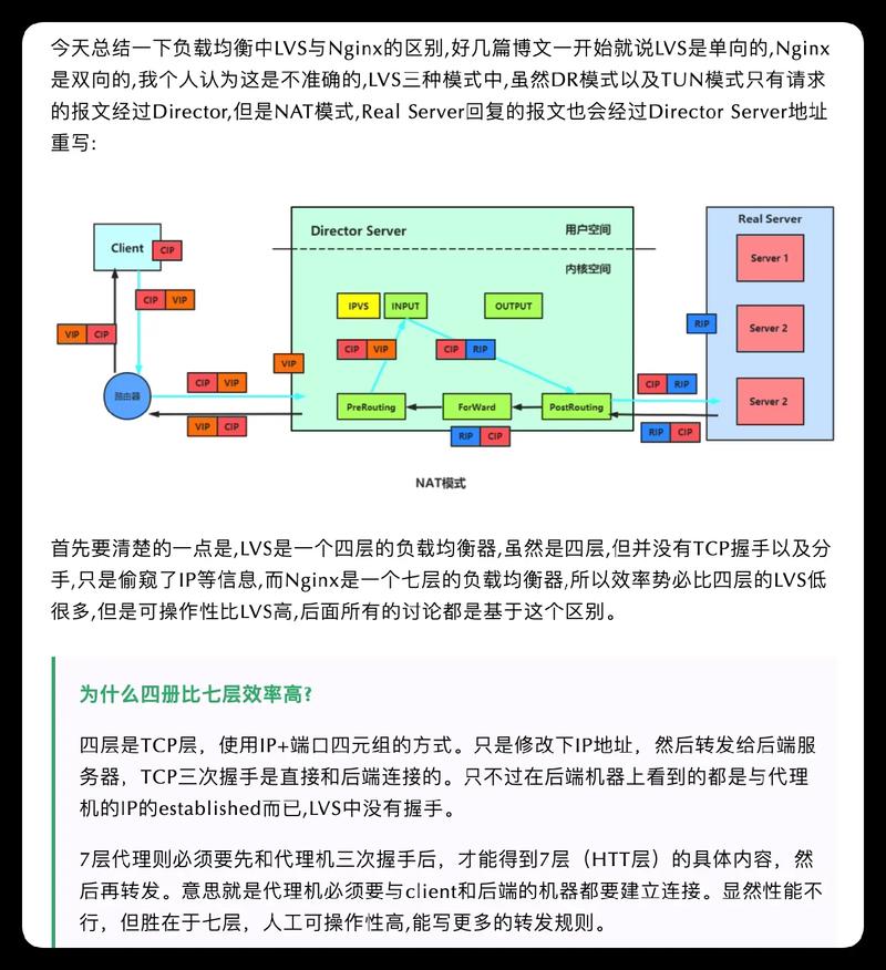 nginx负载均衡参数有哪些