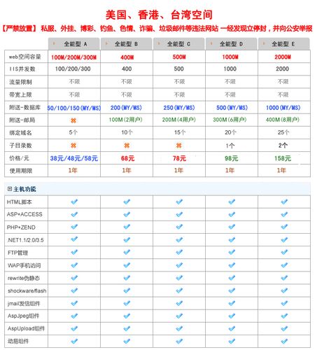 香港虚拟主机免备案租用有哪些优缺点