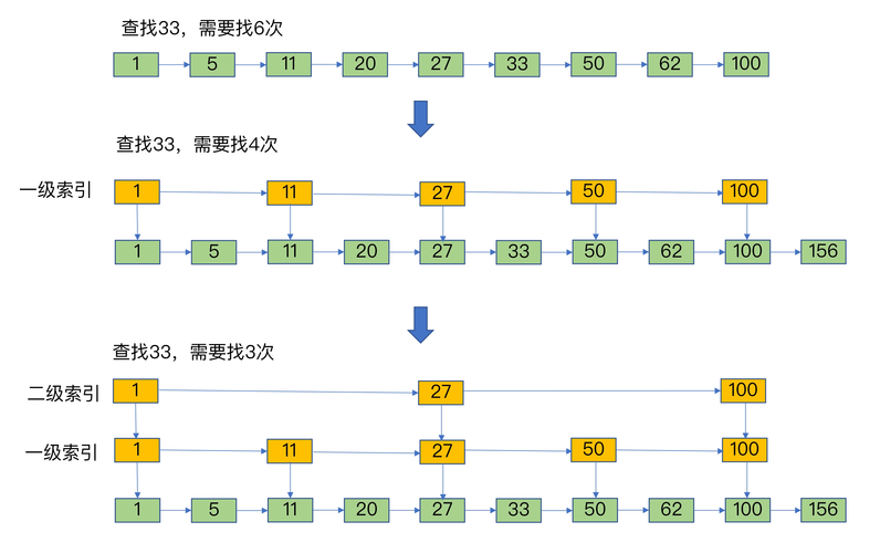 Redis队列长度设定的方法是什么