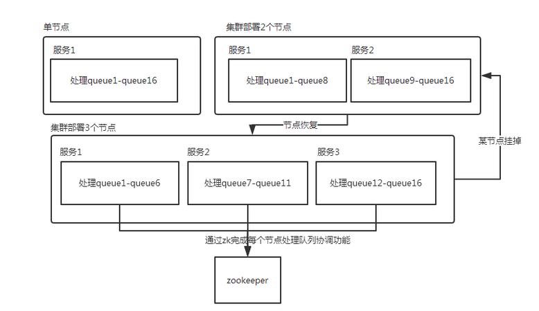 Redis队列长度设定的方法是什么