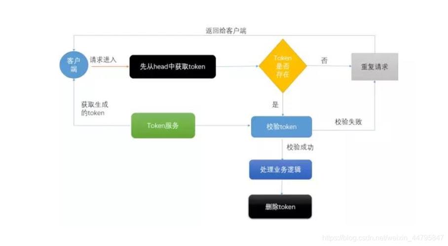 redis集群多机房问题怎么解决