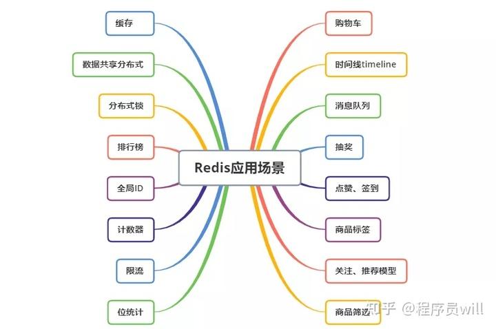 redis的常用方法有哪些