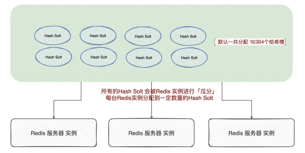 redis集群读写不一致如何解决