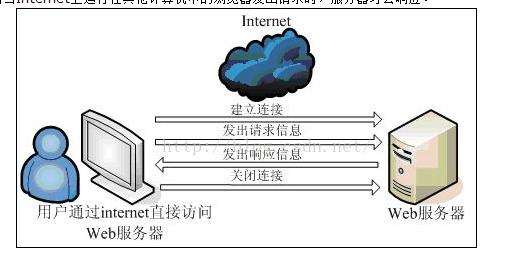 web服务器下载功能怎么实现