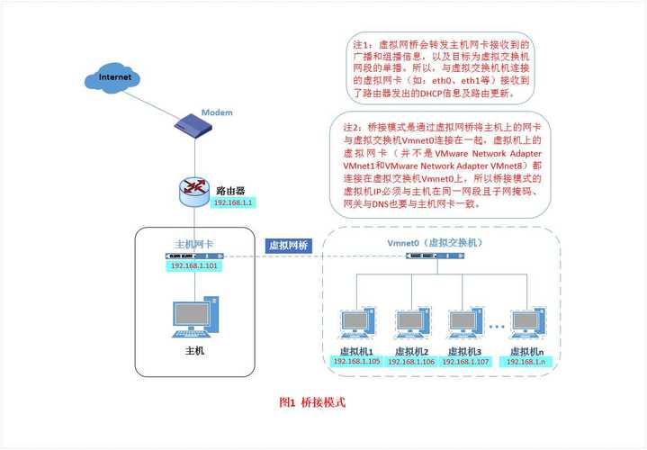 Linux如何连接vps和域名