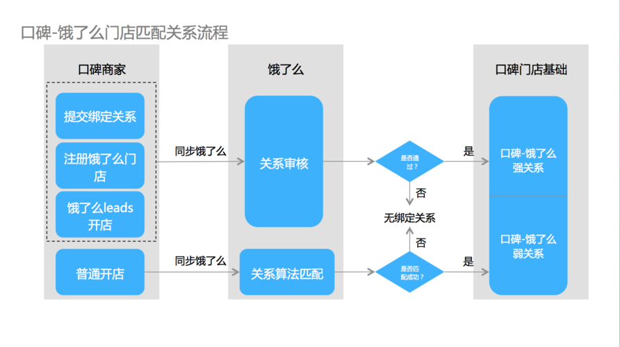 vps多账号共享的方法是什么