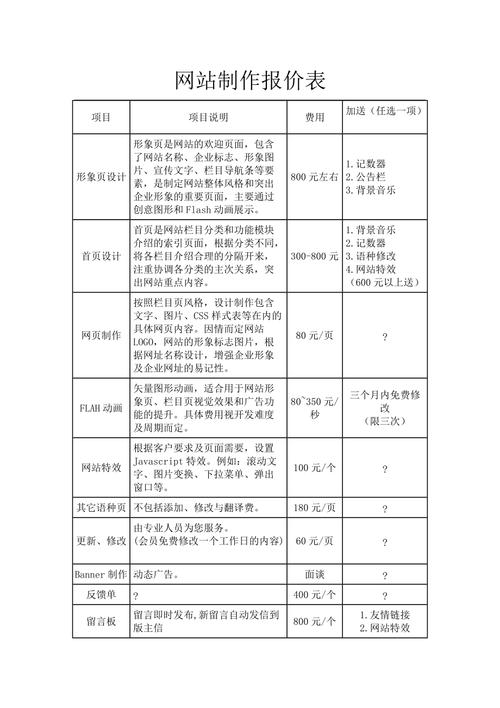 做个企业网站多少钱,做个企业网站的收费标准