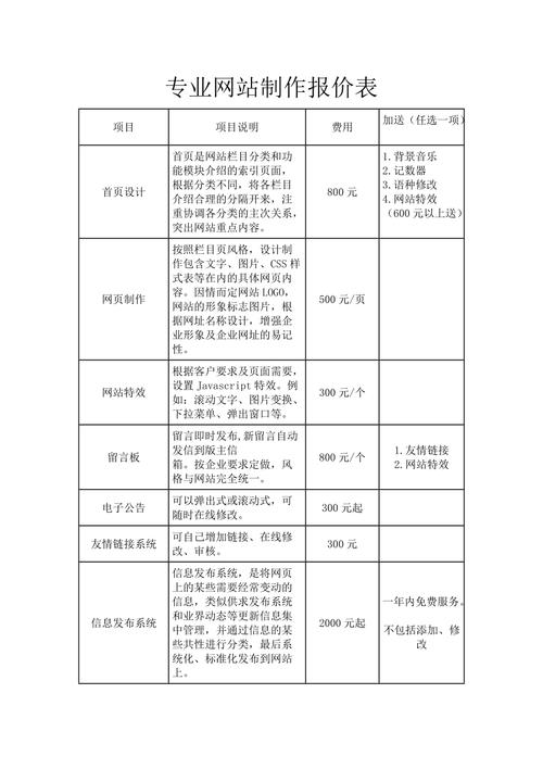 做个企业网站多少钱,做个企业网站的收费标准