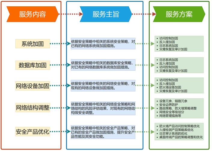 vps安全性怎么保障