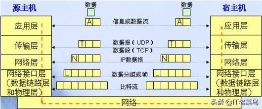 一台大带宽服务器最大能支持多少条TCP连接