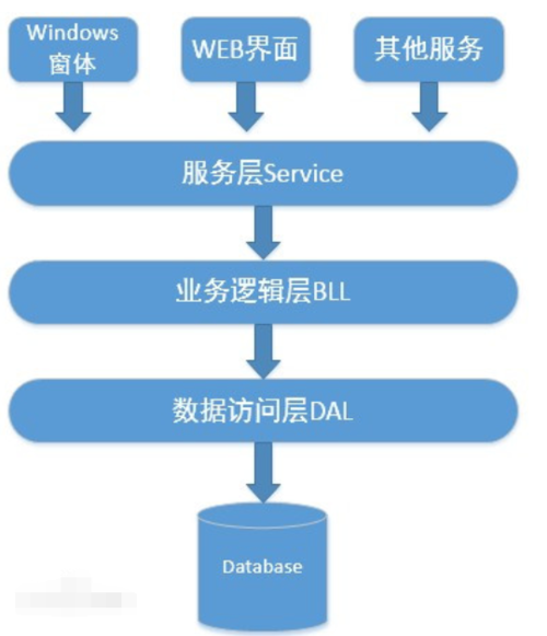 jsp域名空间是什么,了解jsp域名空间的重要性