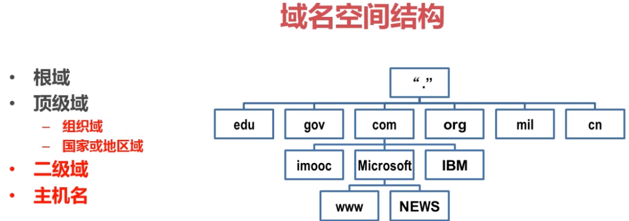 jsp域名空间是什么,了解jsp域名空间的重要性