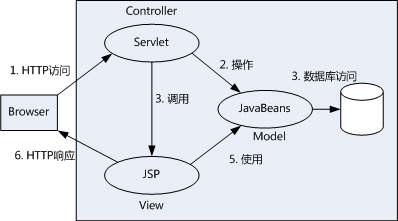 jsp域名空间是什么,了解jsp域名空间的重要性