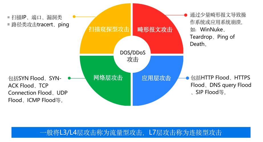 什么是ddos攻击器,ddos攻击器的作用和原理